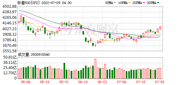 K图 SPX_0
