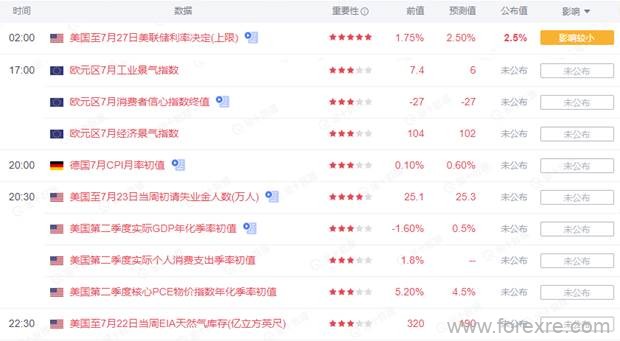 点击看大图 TMGM每日市场(07月28日)