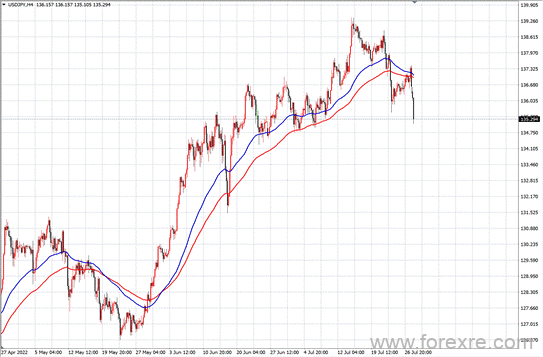 点击看大图 TMGM每日市场(07月28日)