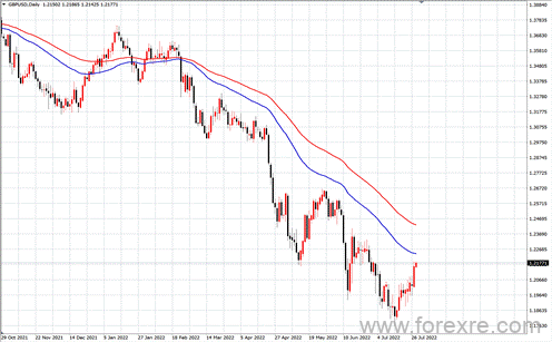 点击看大图 TMGM每日市场(07月28日)