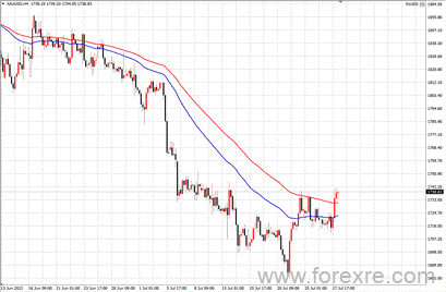 点击看大图 TMGM每日市场(07月28日)