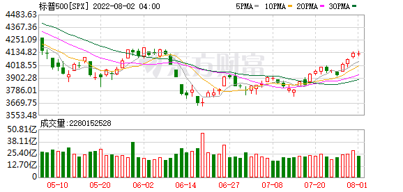 K图 SPX_0
