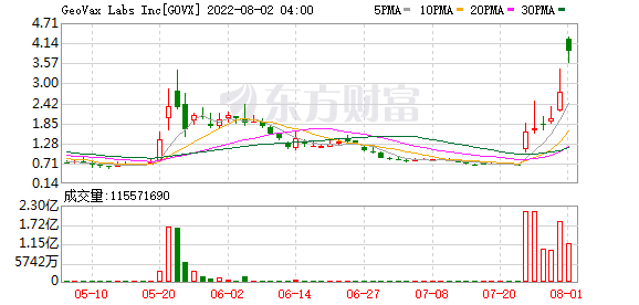 K图 GOVX_0