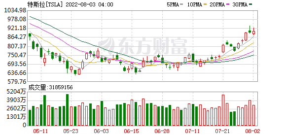 K图 TSLA_0