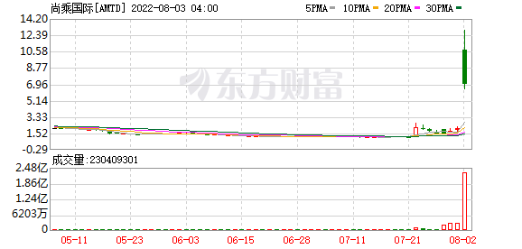 K图 AMTD_0