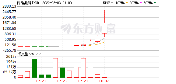 K图 HKD_0