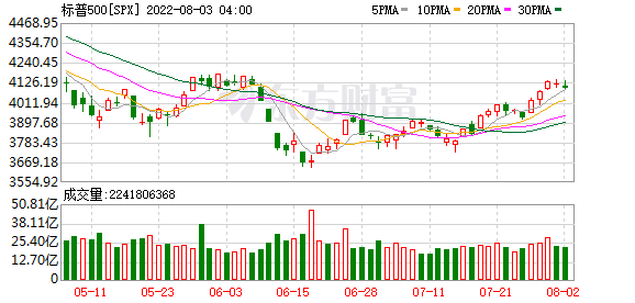 K图 SPX_0