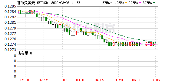 K图 HKDUSD_0