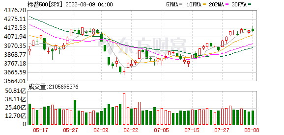 K图 SPX_0