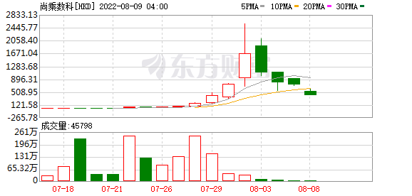 K图 HKD_0