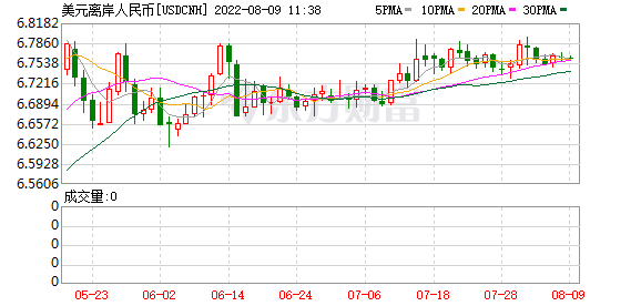 K图 USDCNH_0