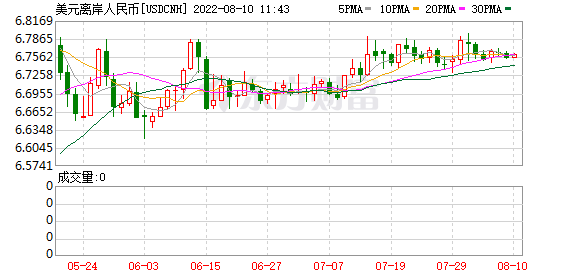 K图 USDCNH_0