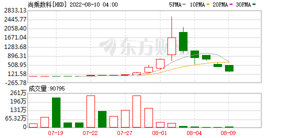 K图 HKD_0