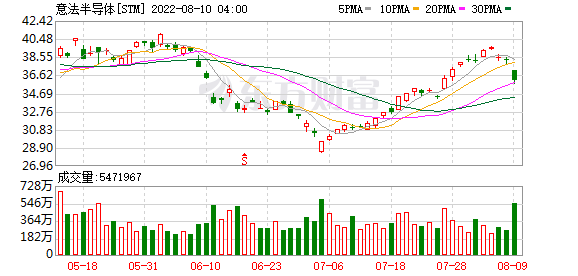 K图 STM_0