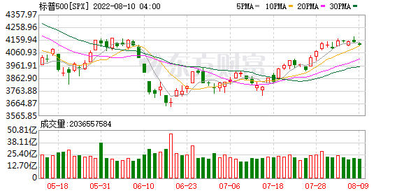 K图 SPX_0