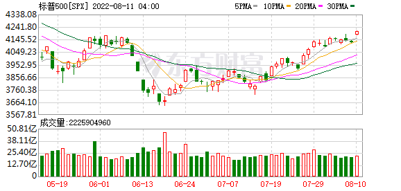 K图 SPX_0]