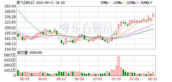 K图 NFLX_0