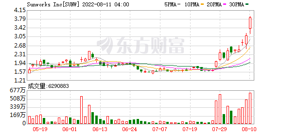 K图 SUNW_0