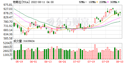 K图 TSLA_0