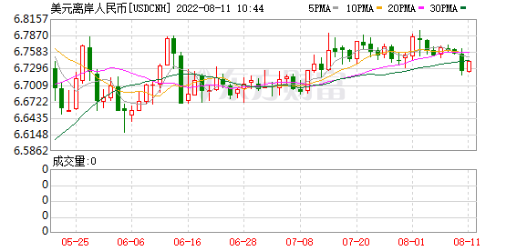 K图 USDCNH_0