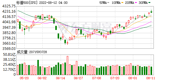 K图 SPX_0