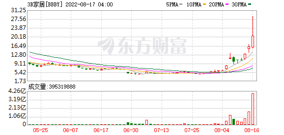 K图 BBBY_0