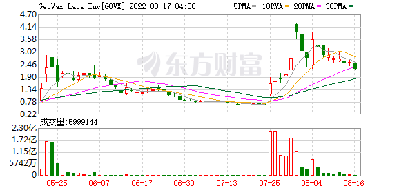 K图 GOVX_0