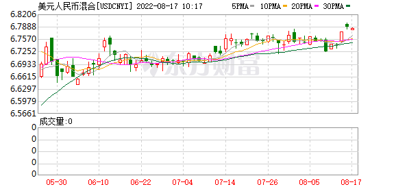 K图 USDCNYI_0