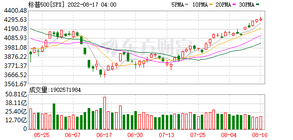 K图 SPX_0