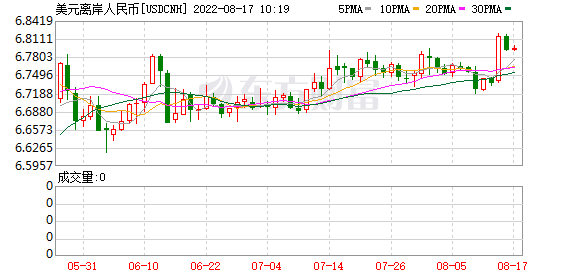 K图 USDCNH_0