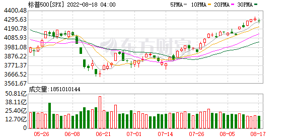 K图 SPX_0