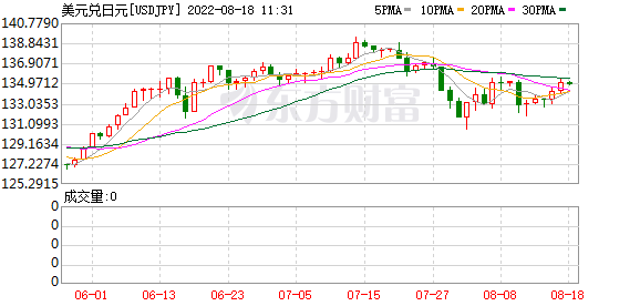 K图 USDJPY_0