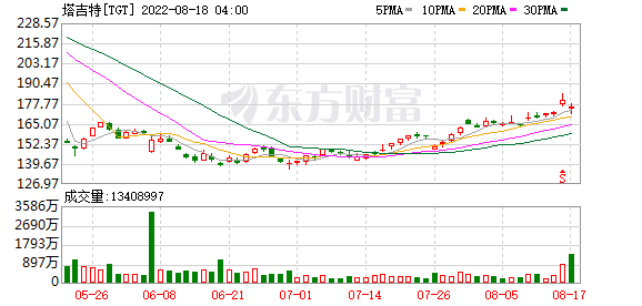 K图 TGT_0