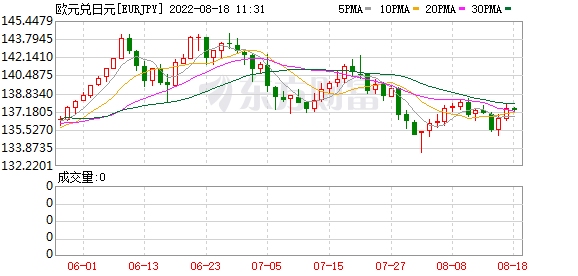 K图 EURJPY_0