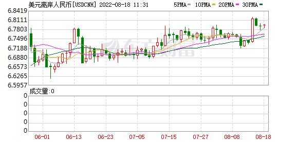 K图 USDCNH_0