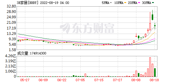 K图 BBBY_0