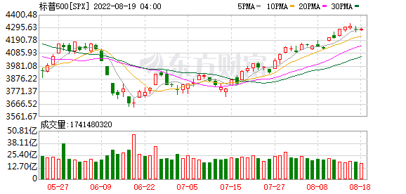 K图 SPX_0