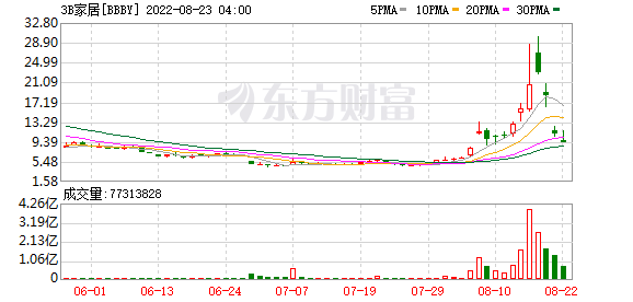 K图 BBBY_0