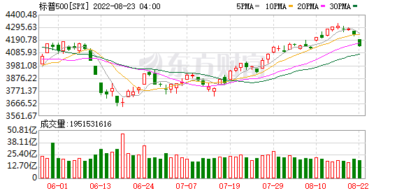 K图 SPX_0