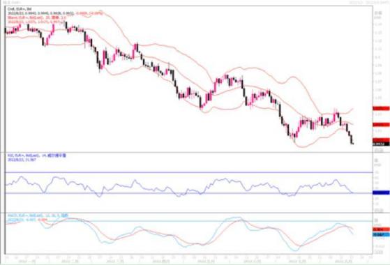 8月23日汇市观潮：欧元、英镑和日元技术分析