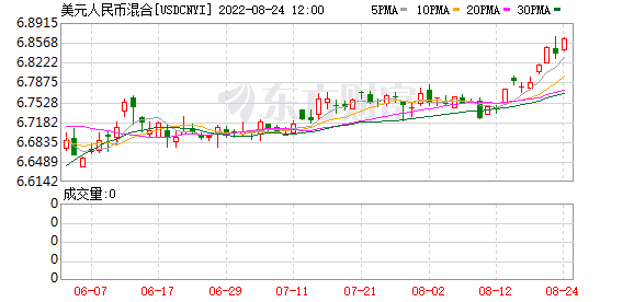 K图 USDCNYI_0