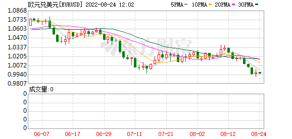 K图 EURUSD_0