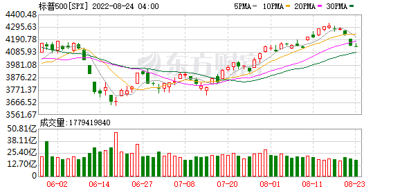 K图 SPX_0