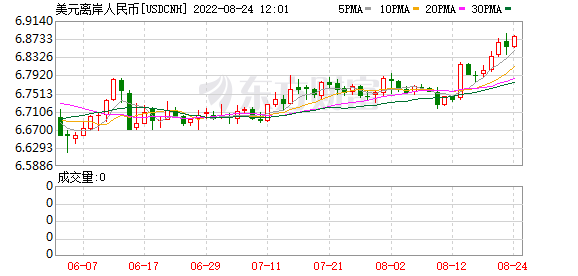 K图 USDCNH_0