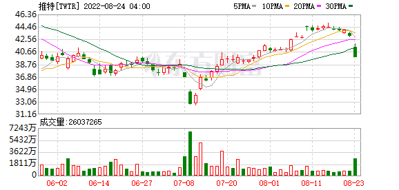 K图 TWTR_0