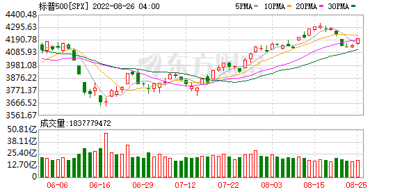 K图 SPX_0