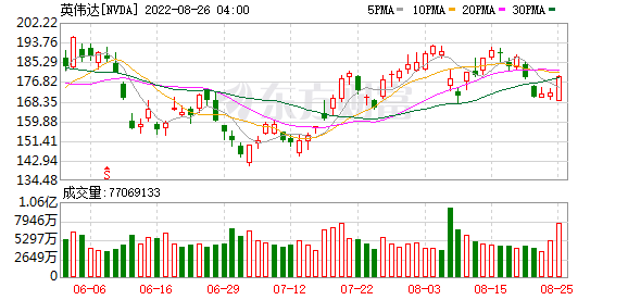 K图 NVDA_0
