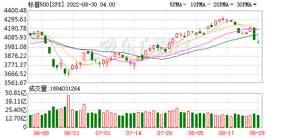 K图 SPX_0