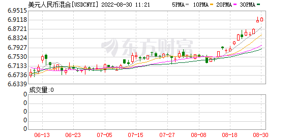 K图 USDCNYI_0