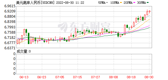 K图 USDCNH_0